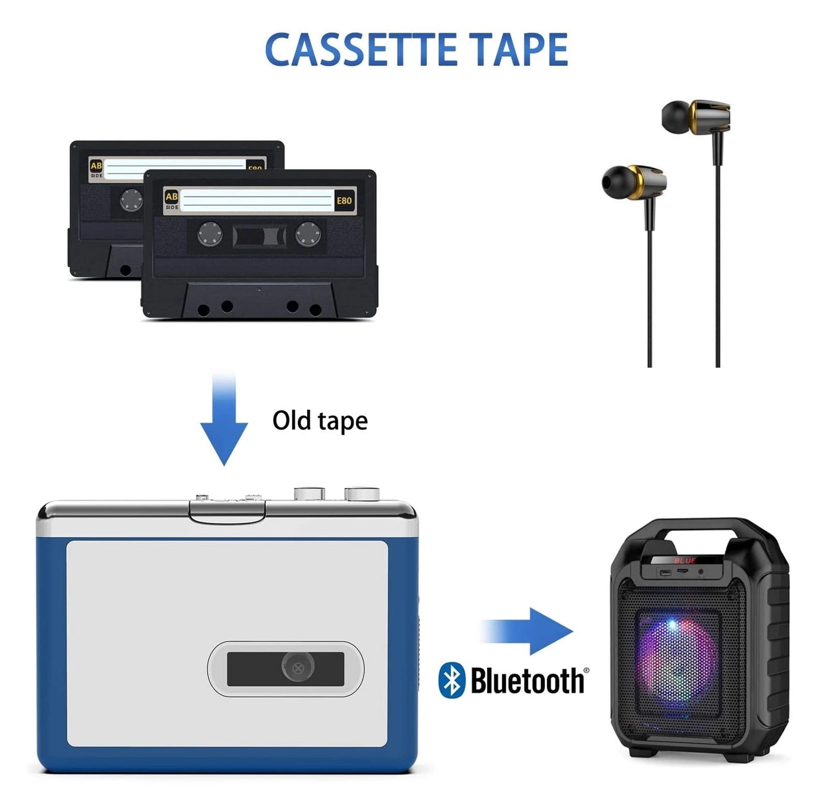 Momo Portable Cassette Player Retro Tape Music Walkman with 3.5mm Headphone Jack (Black, 1 Pack) hxpky