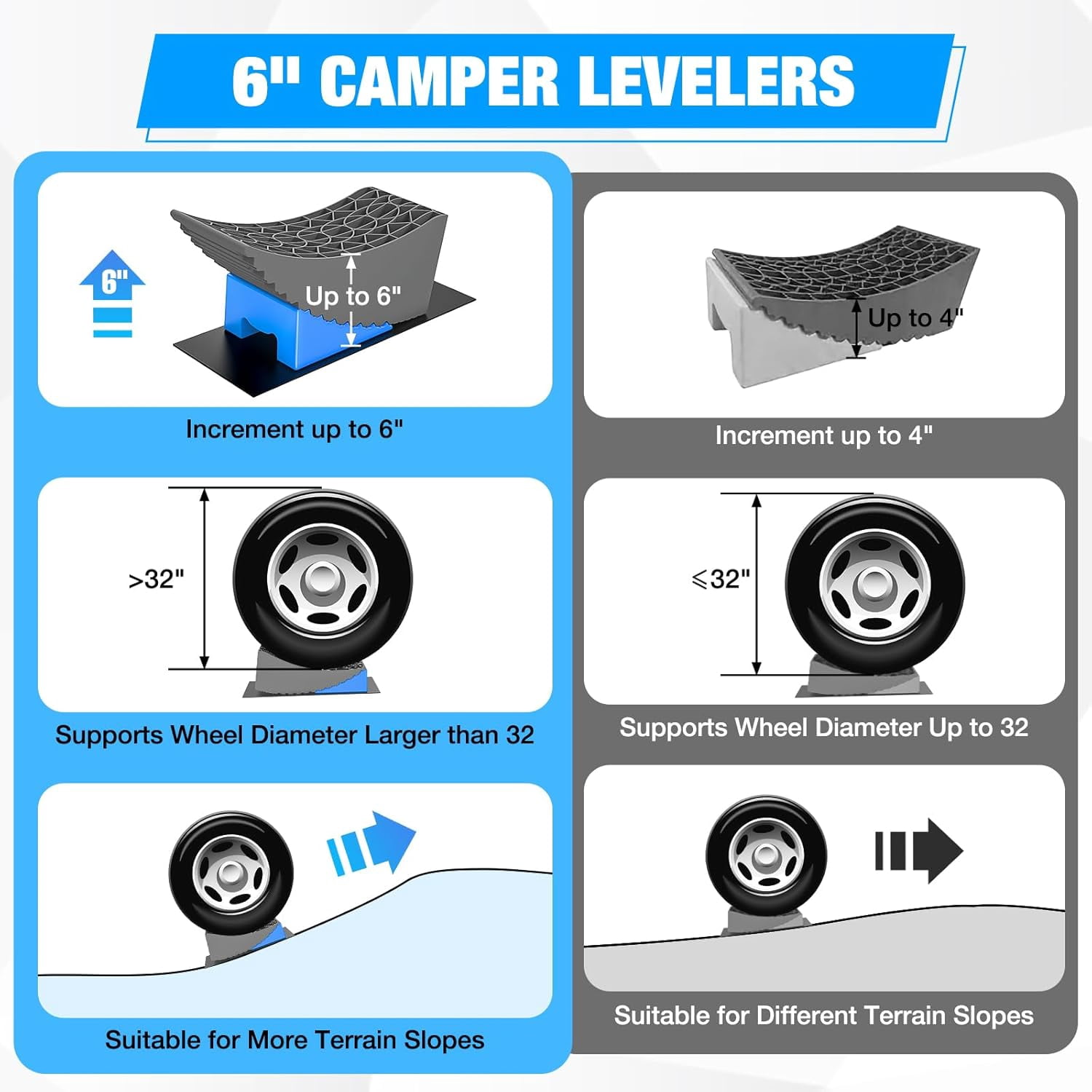 Nilight RV Camper Leveling Blocks, Heavy-Duty Wheel Levelers for Single and Dual Axle Travel Trailers (Blue, 6 in) fgxif